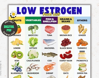 Low Estrogen Foods List, Hormone Diet Chart (Digital Download)