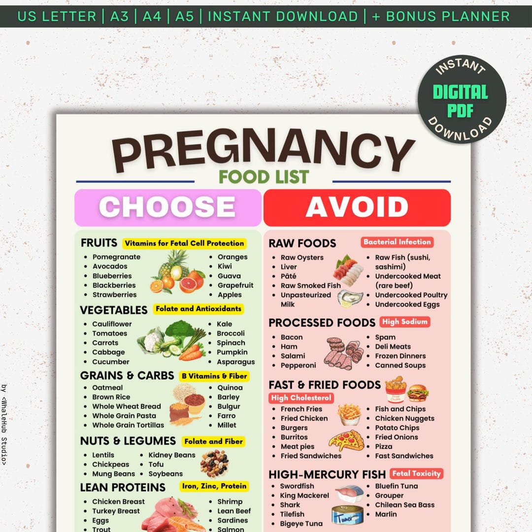 Pregnancy Food List, Foods to Avoid in Pregnancy, IVF Super Foods Diet ...