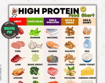 High Protein Food List & Chart, Weight Loss Food List, Protein Rich Foods for Losing Weight Meal Prep, Low Carb Food, Keto Tracker, Gym Food
