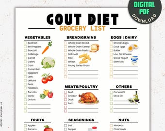 Puede incluir: Una lista de la compra imprimible para una dieta para la gota. La lista está dividida en categorías: verduras, pan/cereales, carnes/aves de corral, huevos/lácteos, otros, frutas, condimentos y frutos secos. Cada categoría tiene una lista de verificación de alimentos para incluir o evitar.
