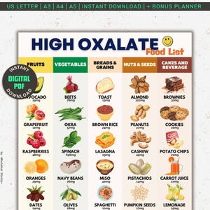 High Oxalate Foods Poster, Oxalate Food List, Kidney Disease Diet, Oxalate Diet Food Chart, Renal Kidney Diet, Oxalate Avoid Kidney Stone.