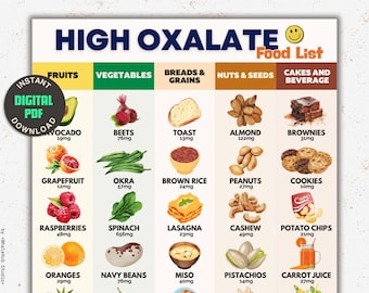 Póster de alimentos ricos en oxalatos, dieta para cálculos renales (descarga en PDF)