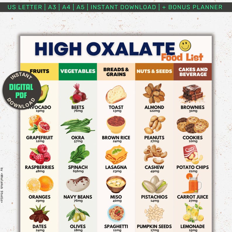 High Oxalate Foods List Poster, Kidney Stone Diet (PDF Download) - Etsy