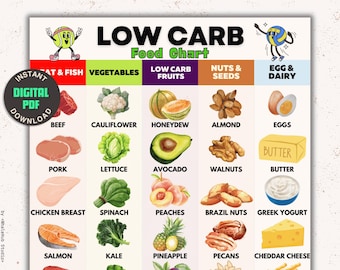 Low Carb Diet Food Chart, Low Carb Food List Printable, Low Carb Foods for Lose Weight Meal Prep, Keto Grocery List, Keto Tracker, Gym Food
