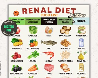 Renal Diet Food List: Kidney-Friendly Foods for CKD (PDF Prints)