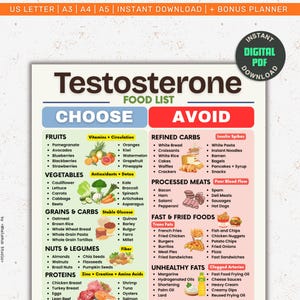 Puede incluir: Una lista de alimentos titulada "Testosterona" con secciones "Elegir" y "Evitar". La sección "Elegir" enumera frutas, verduras, granos, nueces y proteínas. La sección "Evitar" enumera carbohidratos refinados, carnes procesadas, comida rápida y grasas poco saludables. Incluye una descarga digital en PDF.