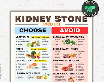 Low Oxalate Diet Planner for Kidney Stone, Renal Diet Foods Chart, Kidney Disease Food List, Dietitian Kidney Health Meal Prep, PDF File