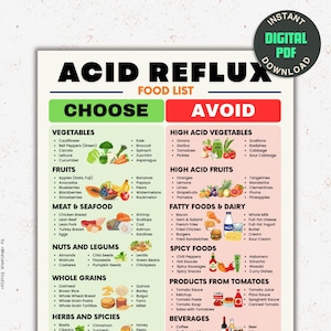 Food List Acid Reflux, Heartburn Foods, Gerd Diet Food List, Gastritis Food, Low Acid Foods Chart, Gut Health Diet, Diet Meal Plan Chart,PDF