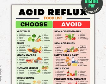 Food List Acid Reflux, Heartburn Foods, Gerd Diet Food List, Gastritis Food, Low Acid Foods Chart, Gut Health Diet, Diet Meal Plan Chart,PDF