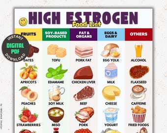 High Estrogen Foods Chart, Hormone Balance Grocery Guide (PDF)