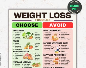 Weight Loss Diet List Food List, Low Calorie Diet Planner for Losing Weight, Keto Diet Grocery Lists, Dietitian Low Carb Meal Prep, PDF File