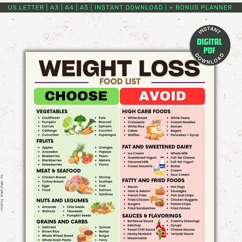 Peut inclure: Une liste d'aliments pour la perte de poids au format num&eacute;rique avec des sections "Choisir" et "&Eacute;viter". La section "Choisir" &eacute;num&egrave;re les l&eacute;gumes, les fruits, la viande, les fruits de mer, les noix, les l&eacute;gumineuses et les c&eacute;r&eacute;ales. La section "&Eacute;viter" &eacute;num&egrave;re les aliments riches en glucides, les produits laitiers gras et les aliments frits.