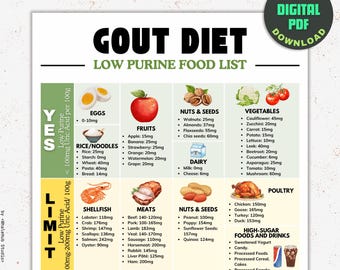 Gout Diet Food List, Low Purine Food List, Gout Food Chart, Gout Diet Plan, Arthritis Food, Gout Diet, Gout Diet Grocery List, Low Uric Acid