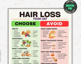 Hair Loss Diet Food List, Hair Growth Nutrition Guide, Foods for Healthy Hair, Hair Food Chart, Hair Friendly Diet Meal Plan PDF Printable