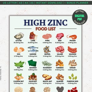 May include: A digital PDF chart detailing high-zinc foods, such as oysters, lamb, pork, beef, and prawns. Other foods include eggs, sardines, mussels, salami, sausage, peas, seaweed, rosemary, turmeric, ginger, cashews, hazelnuts, Brazil nuts, almonds, and pumpkin seeds.