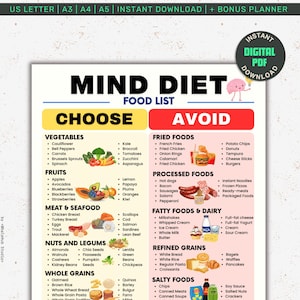 May include: A colorful food list titled "Mind Diet" with sections for "Choose" and "Avoid." The list categorizes foods into vegetables, fruits, meat, seafood, nuts, legumes, whole grains, fried foods, processed foods, and more. Includes a digital PDF download.