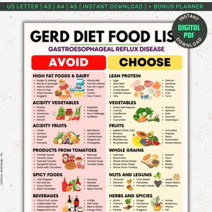 Gerd Diet Food List, Acid Reflux Food List, Heartburn Foods, Gastritis Food, Low Acid Foods Chart, Gut Health Diet, Diet Meal Plan Chart.