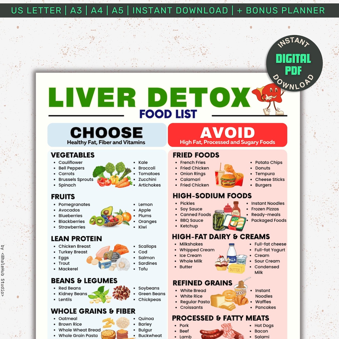 Liver Detox Foods List Printable, Low Fat Low Sugar, Fatty Liver ...