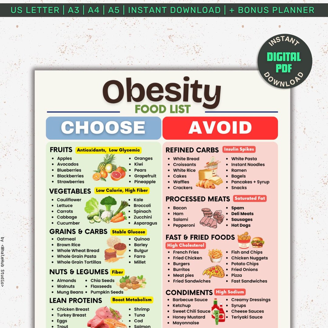 Obesity Diet Food List Printable Low Calorie Diet Planner Keto Diet 