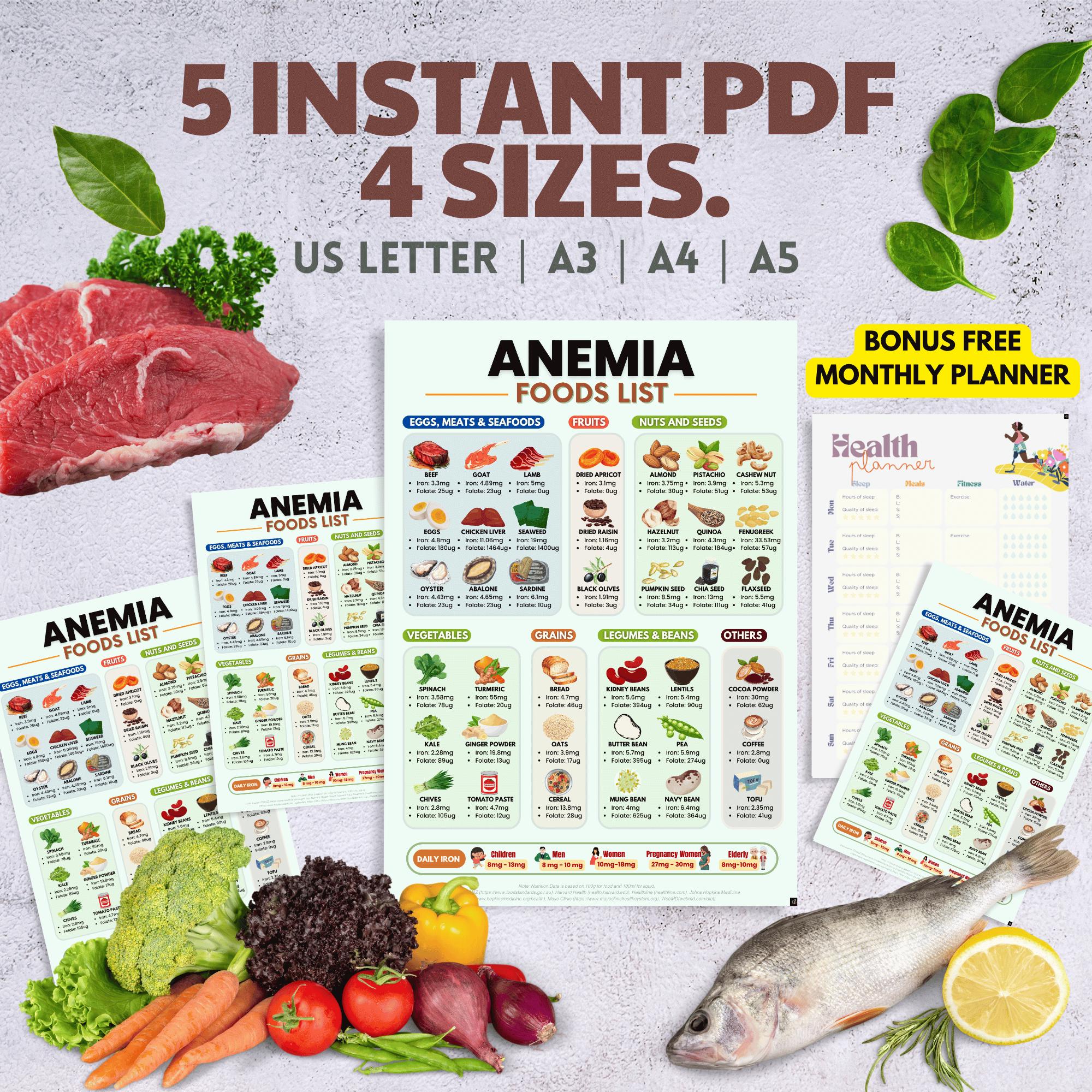 Anemia Diet Food List: Iron-rich Foods, Nutrition Guide (printable PDF ...