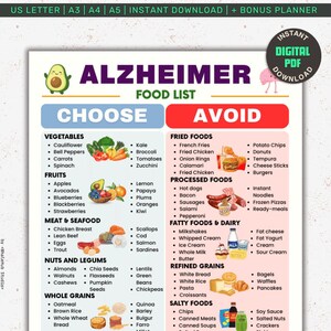Può includere: Un elenco di alimenti per l'Alzheimer, con sezioni "Scegli" e "Evita". Include verdure, frutta, carne, frutti di mare, noci, cereali integrali, cibi fritti, cibi trasformati. Con un avocado e un fenicottero rosa.