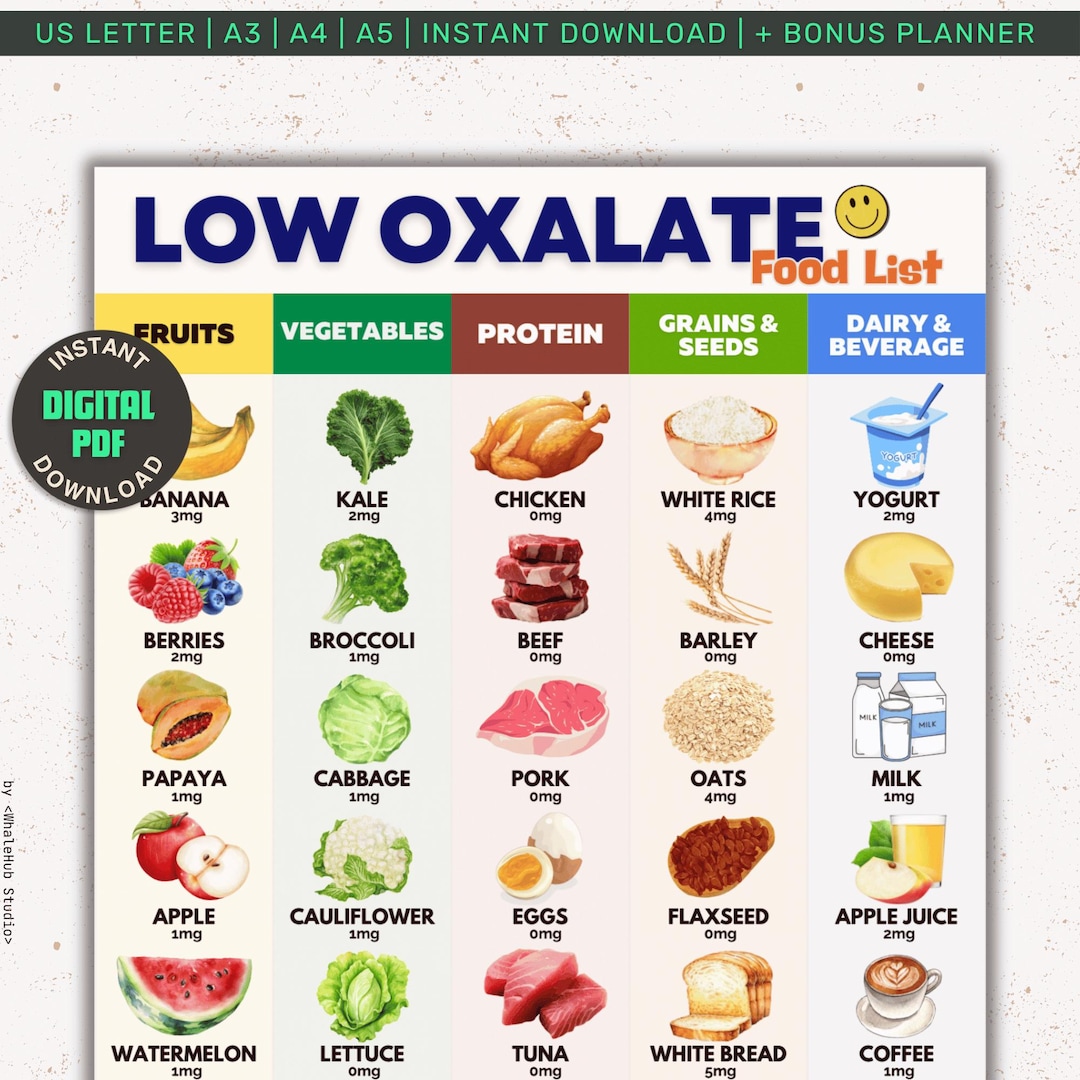 Low Oxalate Food List Poster, Kidney Stone Diet (printable PDF) - Etsy