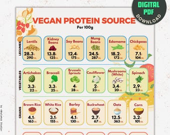 Vegan Protein Food List: Ernährungsratgeber, Küchenkunst (Digitaler Download)