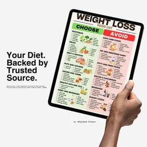 Peut inclure: Une tablette num&eacute;rique affiche une liste d'aliments pour la perte de poids, avec des sections pour choisir et &eacute;viter les aliments. L'&eacute;cran pr&eacute;sente des cat&eacute;gories comme les l&eacute;gumes, les fruits et les produits laitiers. La tablette est tenue par une main.