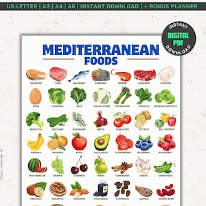 Mediterrane Diät-Lebensmittelliste, Herzgesunder Lebensmittelführer, Diätplaner, Lebensmittelliste, Hilfe bei der Planung der mediterranen Diät, PDF.