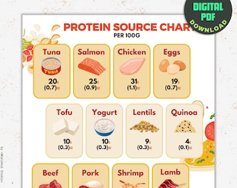 Protein Source Food Chart: Healthy Eating Nutrition Guide (Digital Download)
