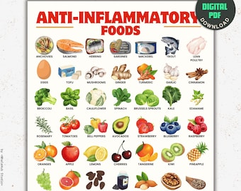 Anti-Inflammatory Food List, Anti Inflammation Foods List Chart, Reduce And Prevent Inflammation, Anti-Inflammatory Diet Food Chart, PDF.