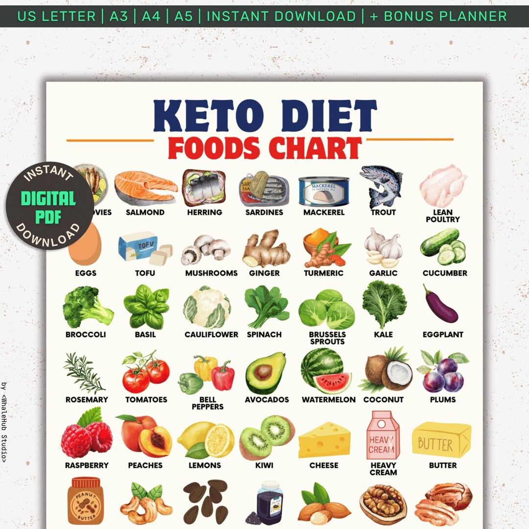 Keto Diet Food List Printable, Low Carb Planner for Losing Weight, High