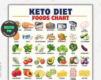 Keto Diet Food List Printable, Low Carb Planner for Losing Weight, High Fat Food Lists Pdf, Ketogenic Grocery Guide, Sugar-Free, Gluten-Free
