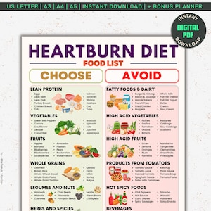 Heartburn Foods, Reflux Acid Food List, Low Fodmap Diet, Gerd Diet Food List, Gastritis Food, Gut Health Diet, Diet Meal Plan Chart, PDF.