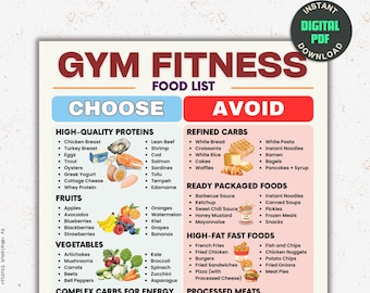 Muscle Building Food List, Fitness Meal Prep, Pre & Post Workout Meal Ideas, Food Ideas for Exercises, Gym Meal Prep Food List Printable PDF
