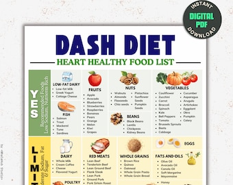 DASH Diet Food List Poster: Heart Healthy Guide (PDF Download)