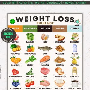 Weight Loss Food List, Dietitian Low Calorie Diet Planner for Losing Weight Meal Prep, Low Carb Food List Pdf, Keto Diet Grocery Lists Guide