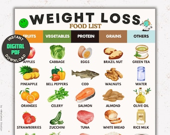 Weight Loss Food List, Dietitian Low Calorie Diet Planner for Losing Weight Meal Prep, Low Carb Food List Pdf, Keto Diet Grocery Lists Guide