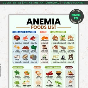 Anemia Food List, High Iron Grocery, Anemia Diet Guide, Iron Rich Sources, Iron Deficiency, Meal Plan Chart, Nutrition Food Lists Printable