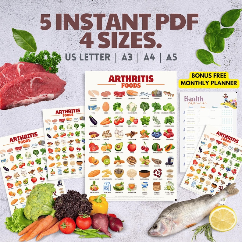 Arthritis Diet Food List Poster: Anti-inflammatory Meal Plan (PDF ...