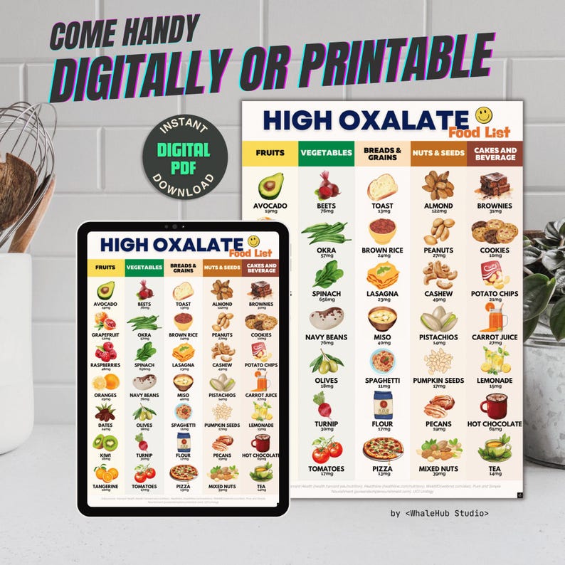 High Oxalate Foods List Poster, Kidney Stone Diet (PDF Download) - Etsy