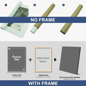 May include: Diagram showing two options for canvas prints: "No Frame" with the canvas rolled up in a brown tube, and "With Frame" with the canvas stretched on a wooden frame.