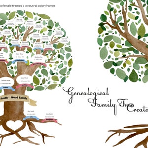 Créateur d’arbre généalogique d’aquarelle, clipart d’aquarelle d’arbre généalogique familial, modèle d’arbre généalogique de 4 générations, c’est mon impression de famille
