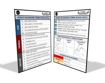 Glasgow Come Scale Badge Card - Etsy