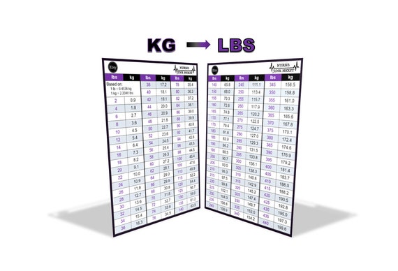 Kg/lbs Conversions Digital Download Badge Buddy 