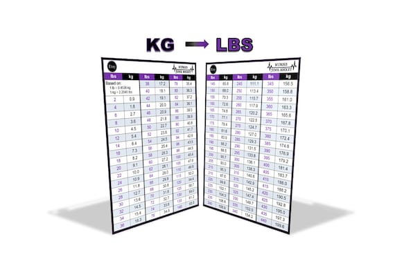 Kg/lbs Conversions Digital Download Badge Buddy 