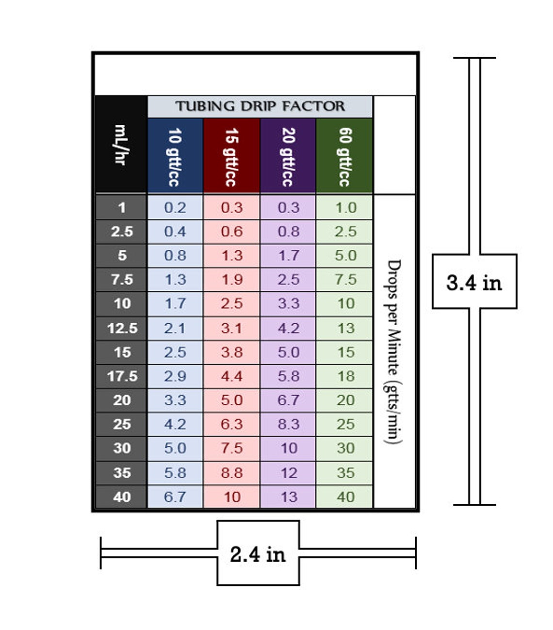 Badge Buddy Drip Rate Etsy