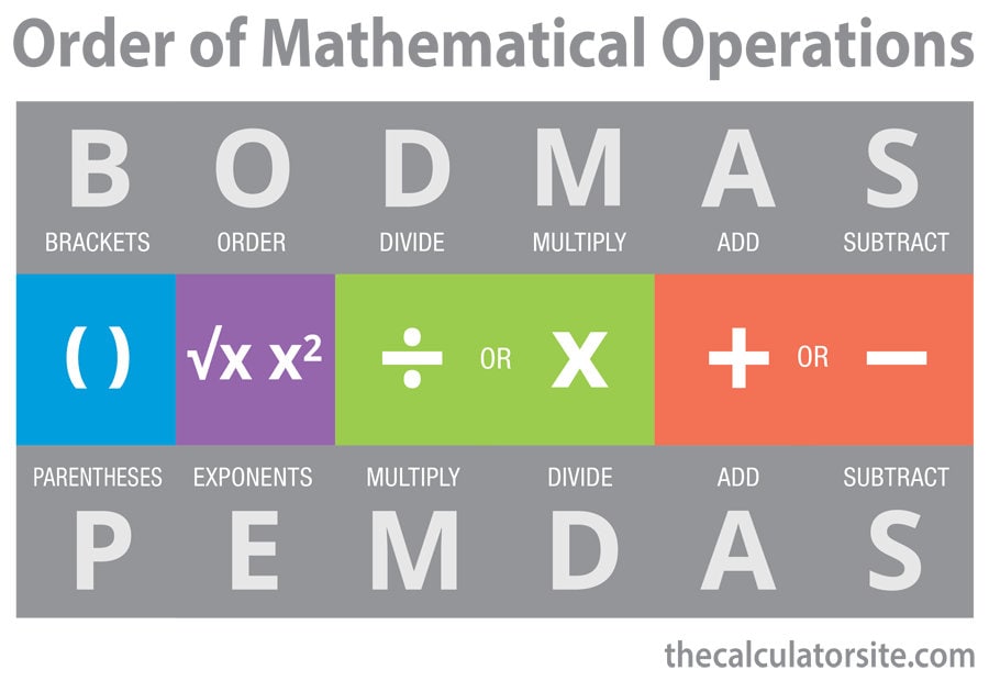 Bodmas, Bidmas, Order of Operations, Pemdas, Math, Worksheets, Revision