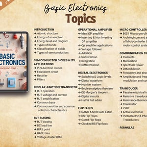 Comprehensive Basic Electronics topic list from NewtonDesk. Covers semiconductors, BJT, OP amplifiers, digital electronics, microcontrollers, communication systems, transducers, and more. Perfect for engineering and high school study reference.