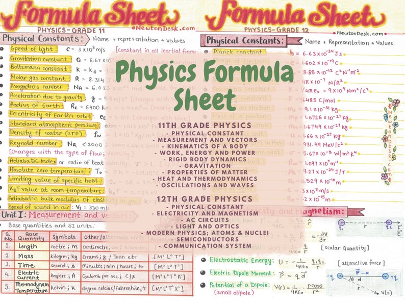Physics Formula Sheet | for 11th and 12th Grade High School Students ...
